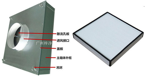 可更換式一體化高效送風(fēng)口又稱為拋棄式過高效送風(fēng)口或者可更換式高效送風(fēng)口。