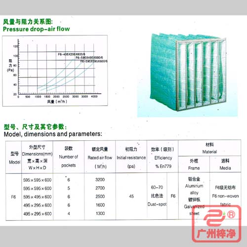 F6袋式中效過濾器|F6級中效袋式過濾器風(fēng)量與阻力、型號、尺寸等參數(shù)