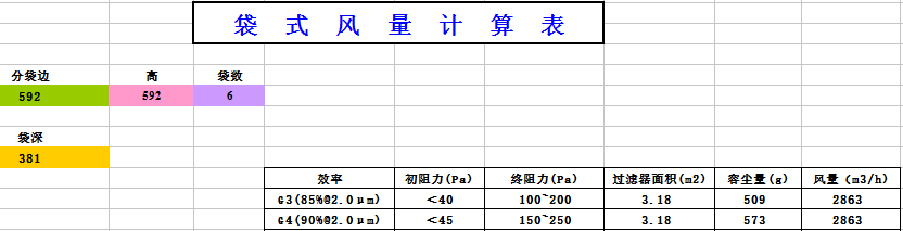 中央空調(diào)袋式初效過(guò)濾器阻力，風(fēng)量，容塵量